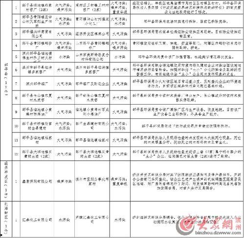 滨州市最新爆料案件公告,案情揭秘，真相大白！